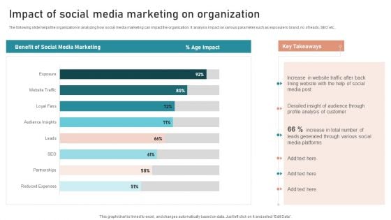 Impact Of Social Media Marketing On Organization Guidelines PDF