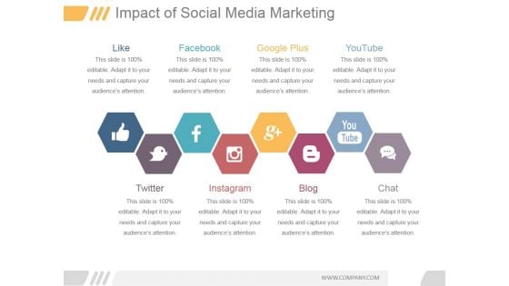 Impact Of Social Media Marketing Ppt PowerPoint Presentation Guidelines