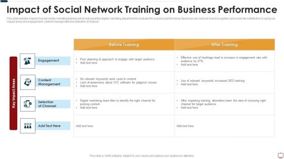 Impact Of Social Network Training On Business Performance Ppt Infographic Template Layouts PDF