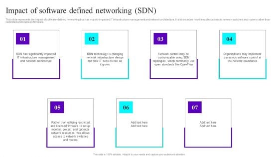 Impact Of Software Defined Networking SDN Ppt Gallery Gridlines PDF