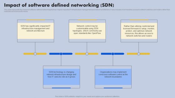 Impact Of Software Defined Networking SDN Ppt Infographics Good PDF