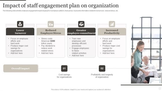 Impact Of Staff Engagement Plan On Organization Summary PDF