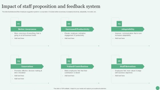 Impact Of Staff Proposition And Feedback System Ppt PowerPoint Presentation File Demonstration PDF