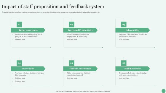 Impact Of Staff Proposition And Feedback System Ppt PowerPoint Presentation File Demonstration PDF Impact Of Staff Proposition And Feedback System Ppt PowerPoint Presentation File Demonstration PDF
