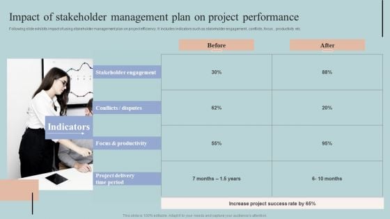 Impact Of Stakeholder Management Plan On Project Performance Rules PDF