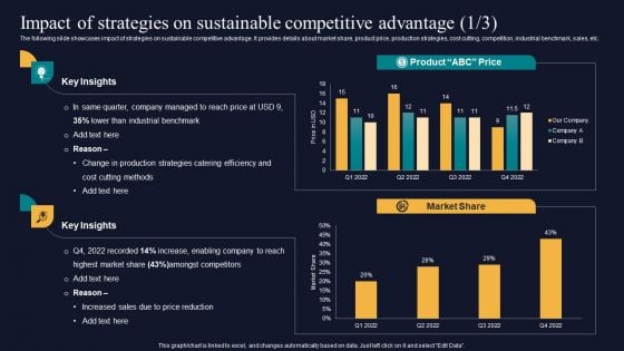 Impact Of Strategies On Sustainable Competitive Advantage Tactics To Gain Sustainable Slides PDF