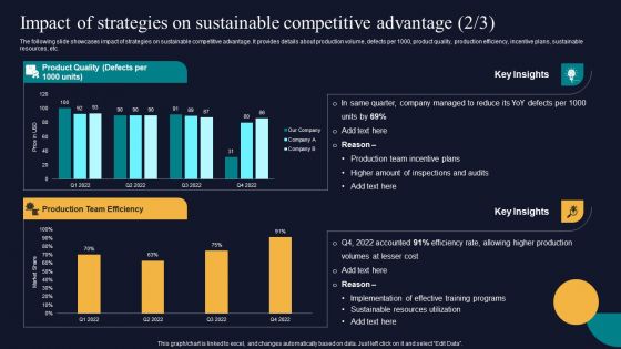 Impact Of Strategies On Sustainable Competitive Advantage Tactics To Gain Sustainable Slides PDF