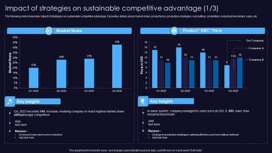 Impact Of Strategies On Sustainable Competitive Advantage Themes PDF