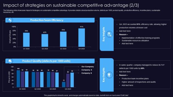 Impact Of Strategies On Sustainable Competitive Advantage Themes PDF