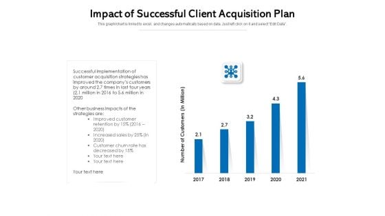 Impact Of Successful Client Acquisition Plan Ppt PowerPoint Presentation Icon Show PDF