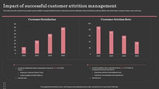 Impact Of Successful Customer Attrition Management Template PDF