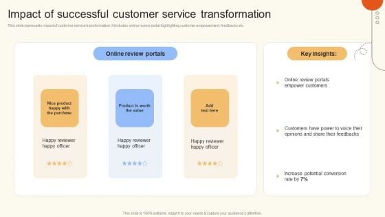 Impact Of Successful Customer Service Transformation Graphics PDF