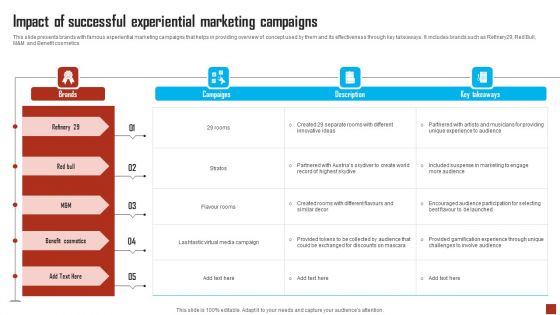 Impact Of Successful Experiential Marketing Campaigns Professional PDF