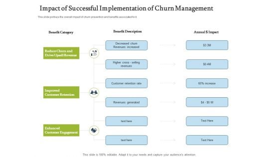 Impact Of Successful Implementation Of Churn Management Category Themes PDF