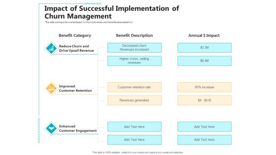 Impact Of Successful Implementation Of Churn Management Ppt Summary Clipart Images PDF