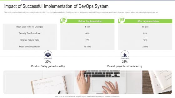 Impact Of Successful Implementation Of Devops System Formats PDF