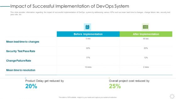 Impact Of Successful Implementation Of Devops System Professional PDF