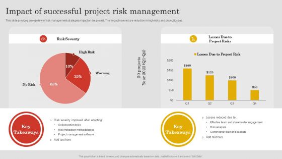 Impact Of Successful Project Risk Management Ppt PowerPoint Presentation File Infographic Template PDF