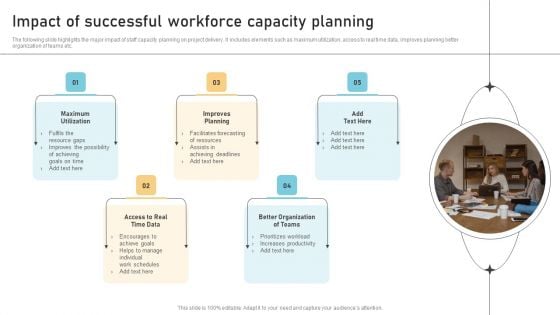 Impact Of Successful Workforce Capacity Planning Download PDF Impact Of Successful Workforce Capacity Planning Download PDF