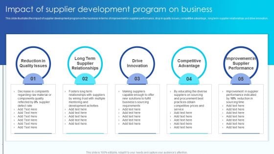 Impact Of Supplier Development Program On Business Vendor Management Program For Supplier Sample PDF