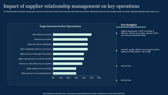Impact Of Supplier Relationship Management On Key Operations Effective Vendor Management For Enhancing Professional PDF