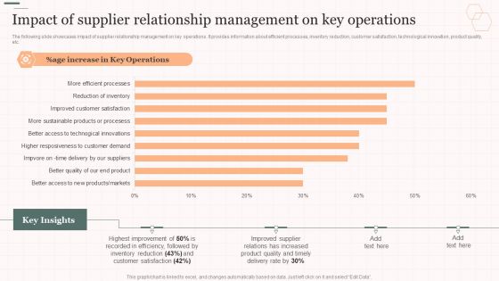 Impact Of Supplier Relationship Management On Key Operations Vendor Management Strategies Designs PDF Impact Of Supplier Relationship Management On Key Operations Vendor Management Strategies Designs PDF