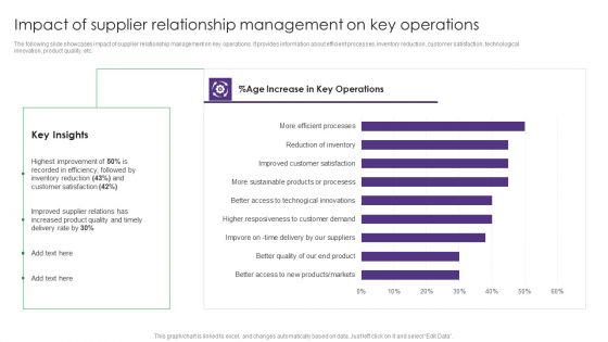 Impact Of Supplier Relationship Management On Key Operations Vendor Management System Deployment Guidelines PDF