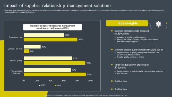 Impact Of Supplier Relationship Management Solutions Rules PDF