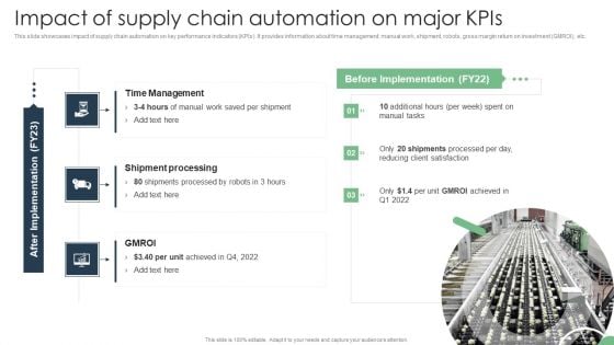 Impact Of Supply Chain Automation On Major Kpis Automated Manufacturing Process Deployment Information PDF