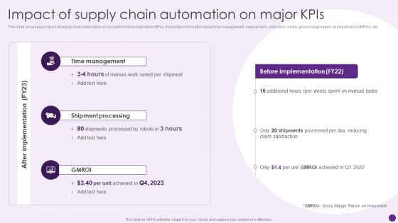 Impact Of Supply Chain Automation On Major Kpis Deploying Automation To Enhance Rules PDF