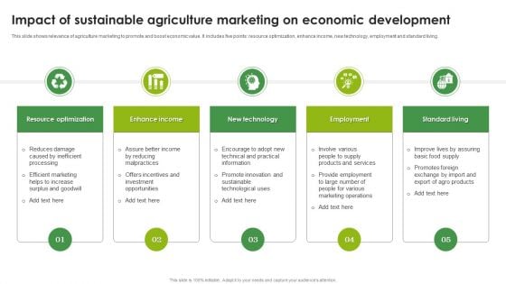 Impact Of Sustainable Agriculture Marketing On Economic Development Microsoft PDF