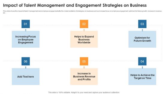 Impact Of Talent Management And Engagement Strategies On Business Inspiration PDF