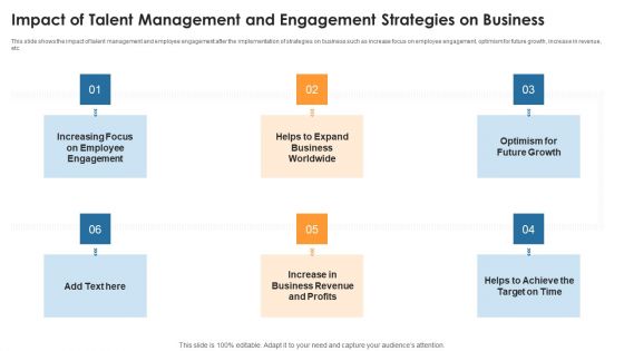 Impact Of Talent Management And Engagement Strategies On Business Inspiration PDF