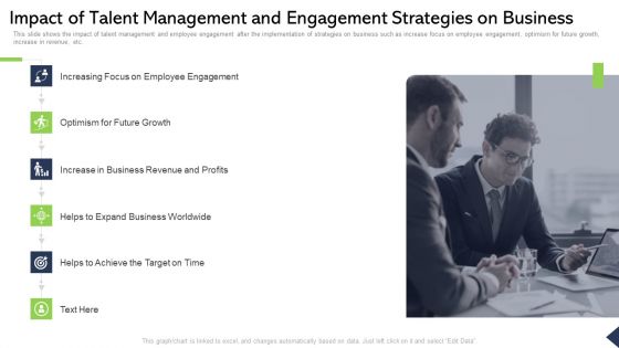 Impact Of Talent Management And Engagement Strategies On Business Ppt Clipart PDF