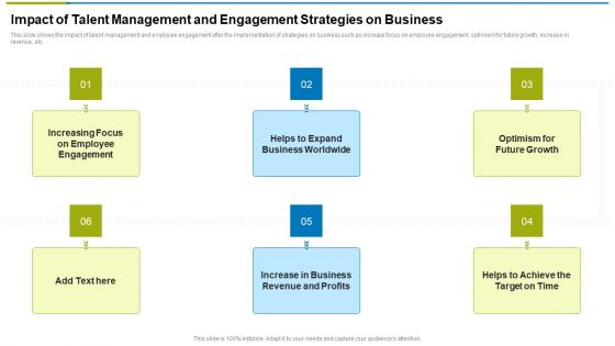 Impact Of Talent Management And Engagement Strategies On Business Ppt Ideas Backgrounds PDF