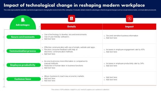 Impact Of Technological Change In Reshaping Modern Workplace Ppt PowerPoint Presentation File Professional PDF