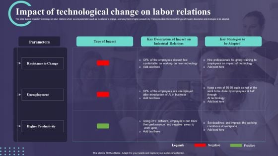 Impact Of Technological Change On Labor Relations Ppt PowerPoint Presentation File Outline PDF