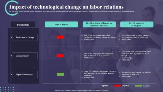 Impact Of Technological Change On Labor Relations Ppt PowerPoint Presentation File Outline PDF Impact Of Technological Change On Labor Relations Ppt PowerPoint Presentation File Outline PDF