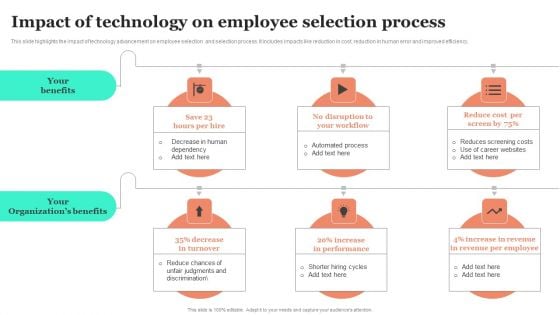 Impact Of Technology On Employee Selection Process Ideas PDF