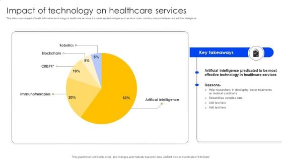 Impact Of Technology On Healthcare Services Demonstration PDF