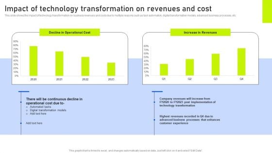 Impact Of Technology Transformation On Revenues And Cost Ppt File Show PDF