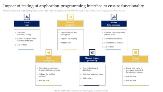 Impact Of Testing Of Application Programming Interface To Ensure Functionality Graphics PDF