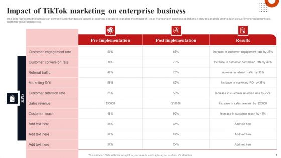 Impact Of Tiktok Marketing On Enterprise Business Information PDF