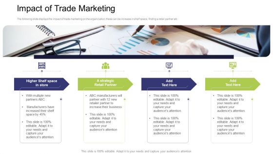 Impact Of Trade Marketing Ppt Visual Aids Files PDF