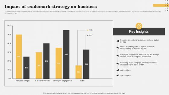 Impact Of Trademark Strategy On Business Portrait PDF