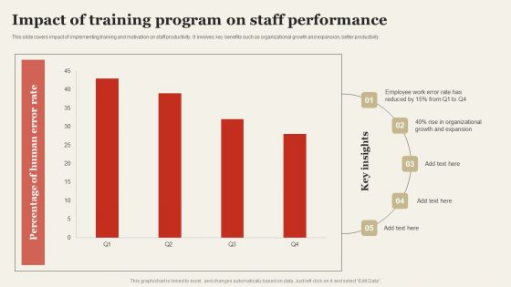 Impact Of Training Program On Staff Performance Rules PDF