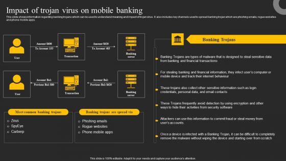 Impact Of Trojan Virus On Mobile Banking Ppt Icon Background Designs PDF