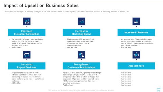 Impact Of Upsell On Business Sales Ppt Infographics Templates PDF