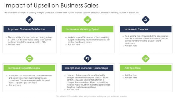 Impact Of Upsell On Business Sales Template PDF