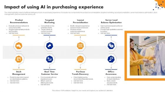 Impact Of Using AI In Purchasing Experience Formats PDF